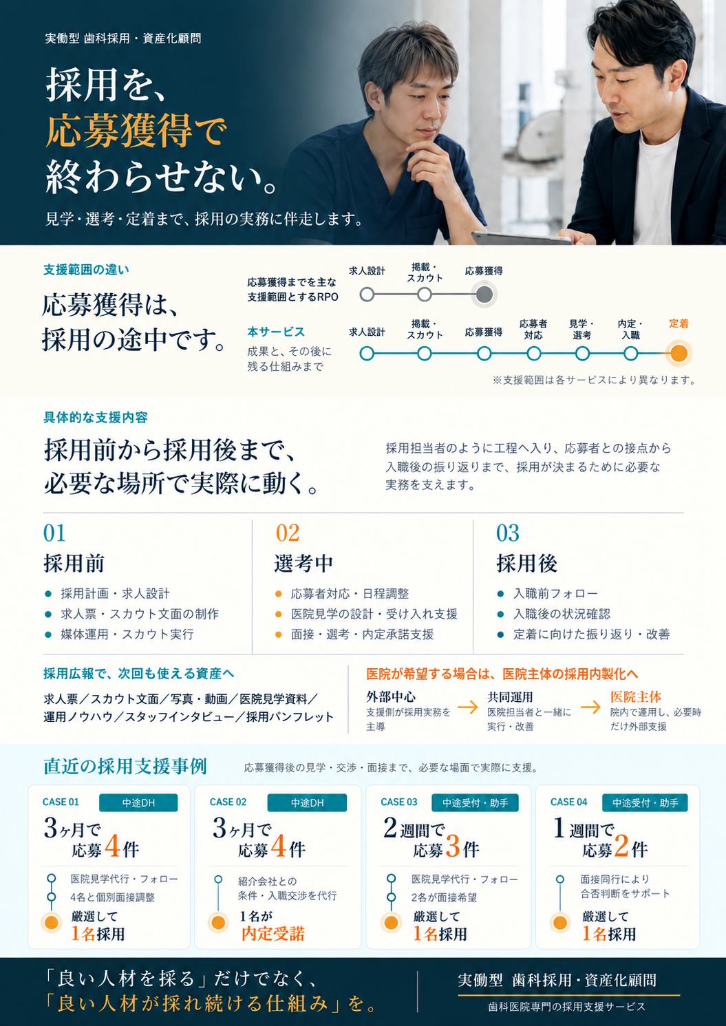 実働型 歯科採用・資産化顧問 サービス紹介資料